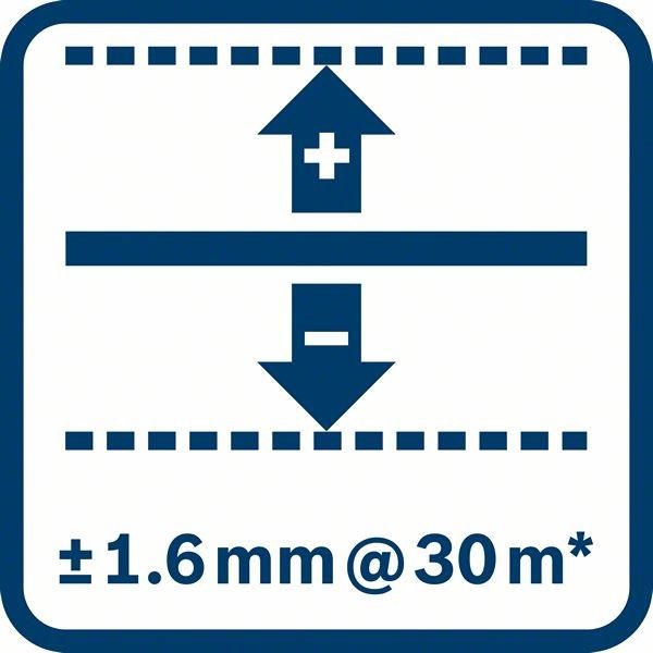 Optisches Nivelliergerät 0601068002