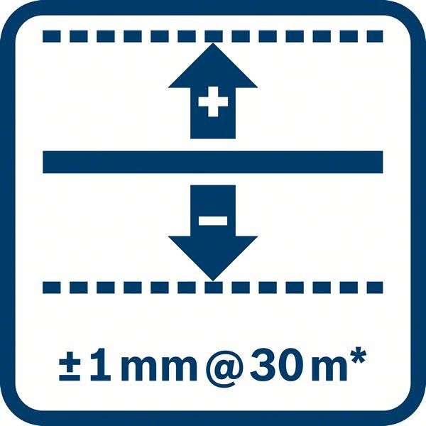 Optisches Nivelliergerät 0601068501