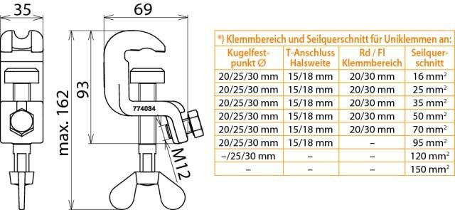 Universalerdungsklemme 774034