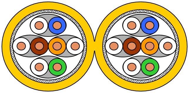 Datenkabel UC1200 HS23 2x4P Cat.7A gelb S/FTP 60088516-Dca-T500