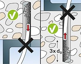 Betonschraube ULTRACUT 546394