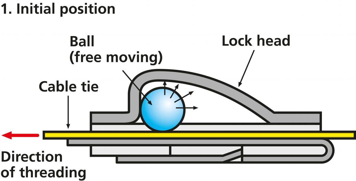 Edelstahlkabelbinder MBT33S SS316 ML 100