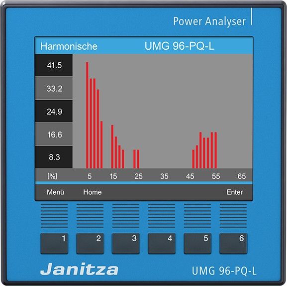 Spannungsanalysator UMG96PQL IT, 90-277V