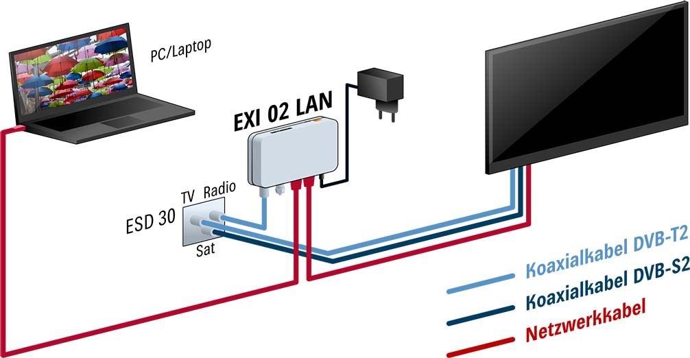 LAN G.hn-Modem EXI 02