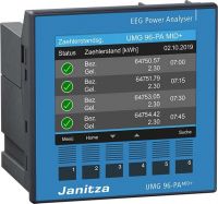 Energiemessgerät UMG96PA-MID+