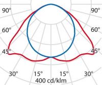 LED-Anbauleuchte 3100005