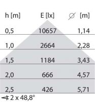 LED-Anbauleuchte 8777661766310