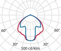 LED-Mastleuchte 3104685
