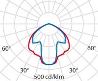 LED-Mastleuchte 3104690