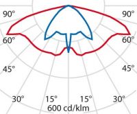 LED-Mastleuchte 3106064
