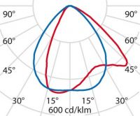 LED-Wandleuchte 3105449