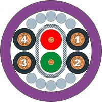 PB ECOFAST Hybrid Kabel 6XV1830-7BN20