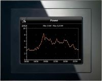 Touch-Panel 5WG1588-2AB23