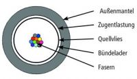 Außenkabel A-DQ(ZN)B2Y 100013397