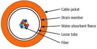 LWL-Univ.Kabel 1x24E9/125 L08020T0015 T2000