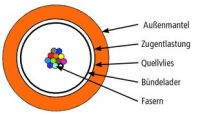 Universalkabel 100013487