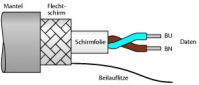 Feldbusleitung CABLE FBY #6611108