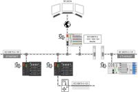 Einzellizenz Runtime 2759-293/211-1000