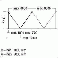 Spezialabhängung TECTON ASI5 M-SET