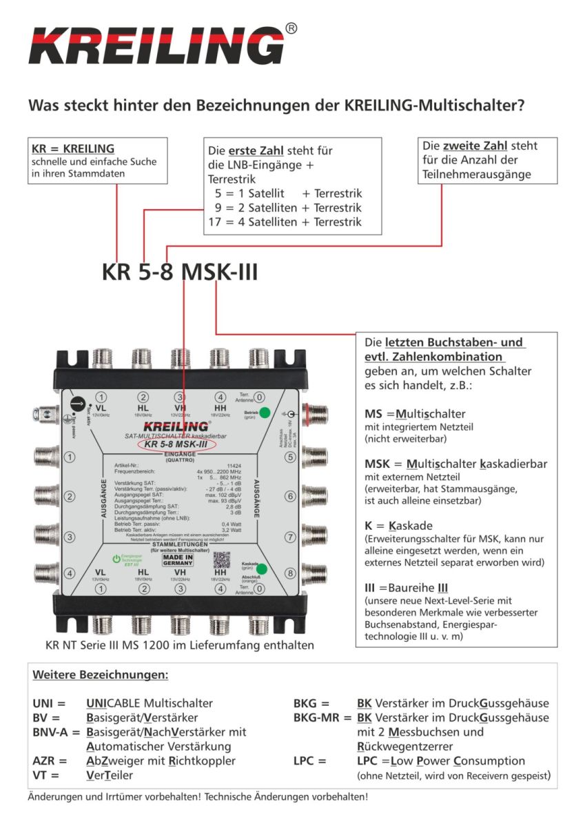 Abzweiger m. Richtkoppler KR 9-9-9 AZR-III Abzweiger m. Richtkoppler KR 9-9-9 AZR-III