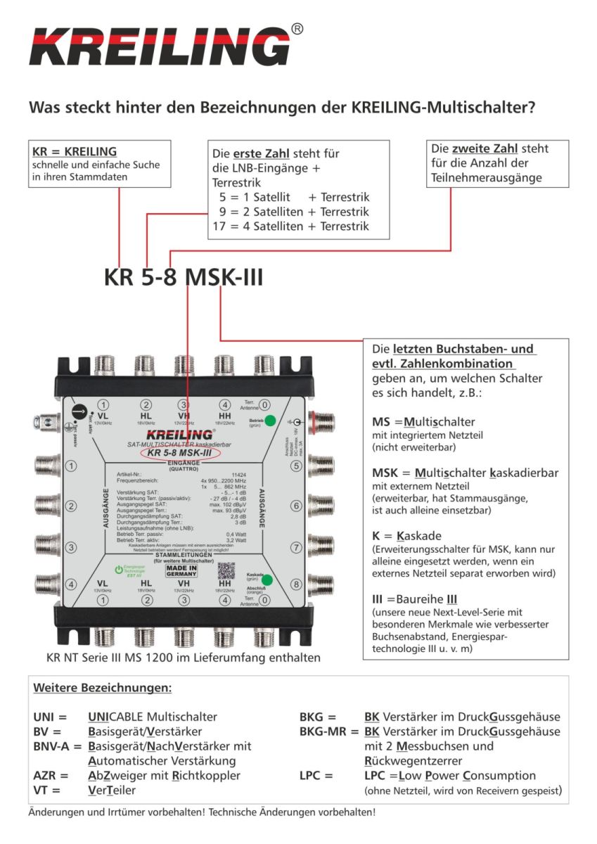 Abzweiger m. Richtkoppler KR 9-9-9 AZR-III