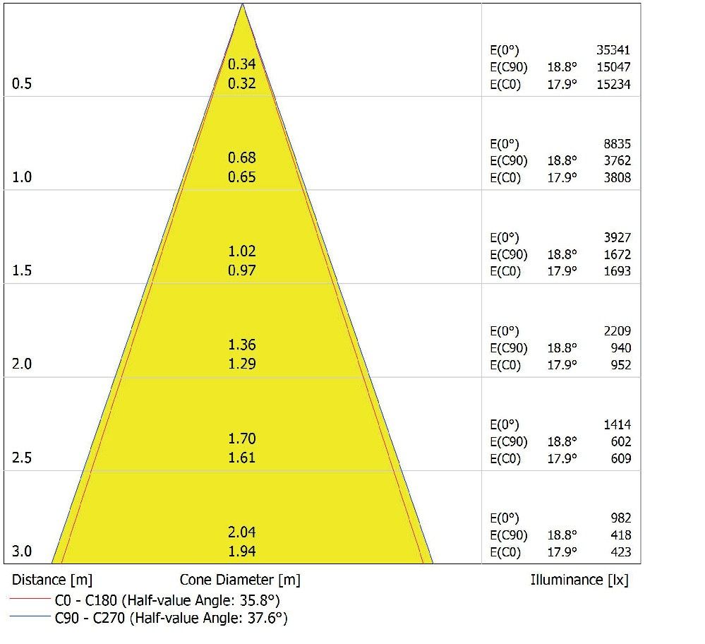 LED-Aufbaudownlight IP65 DLSU.DN250P4584036DW