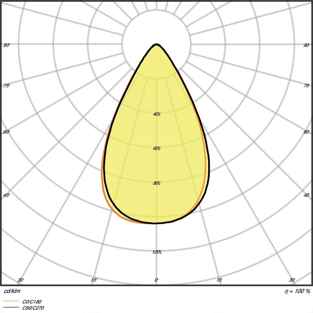 LED-Fluter FLPFMSYM60290W3000BK