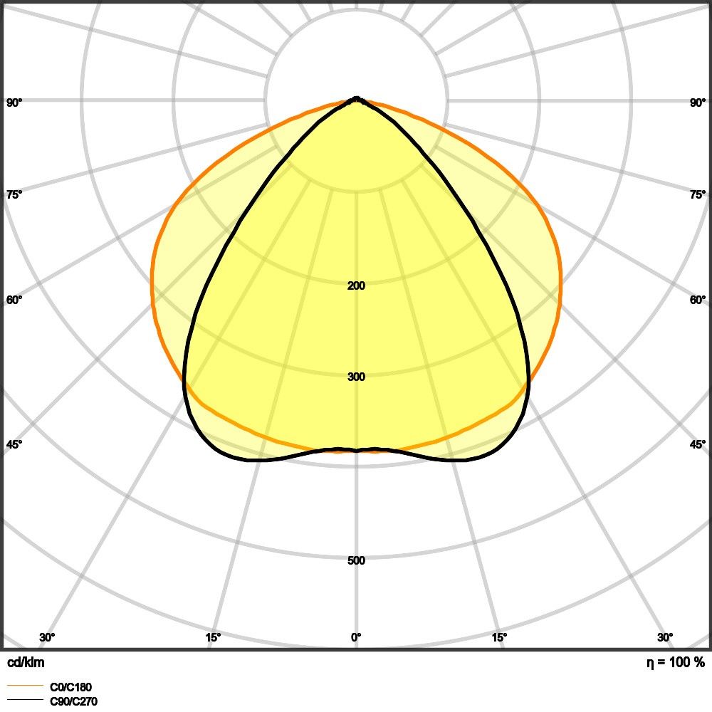 LED-Geräteträger TRUS.P35W840WCLWTEM