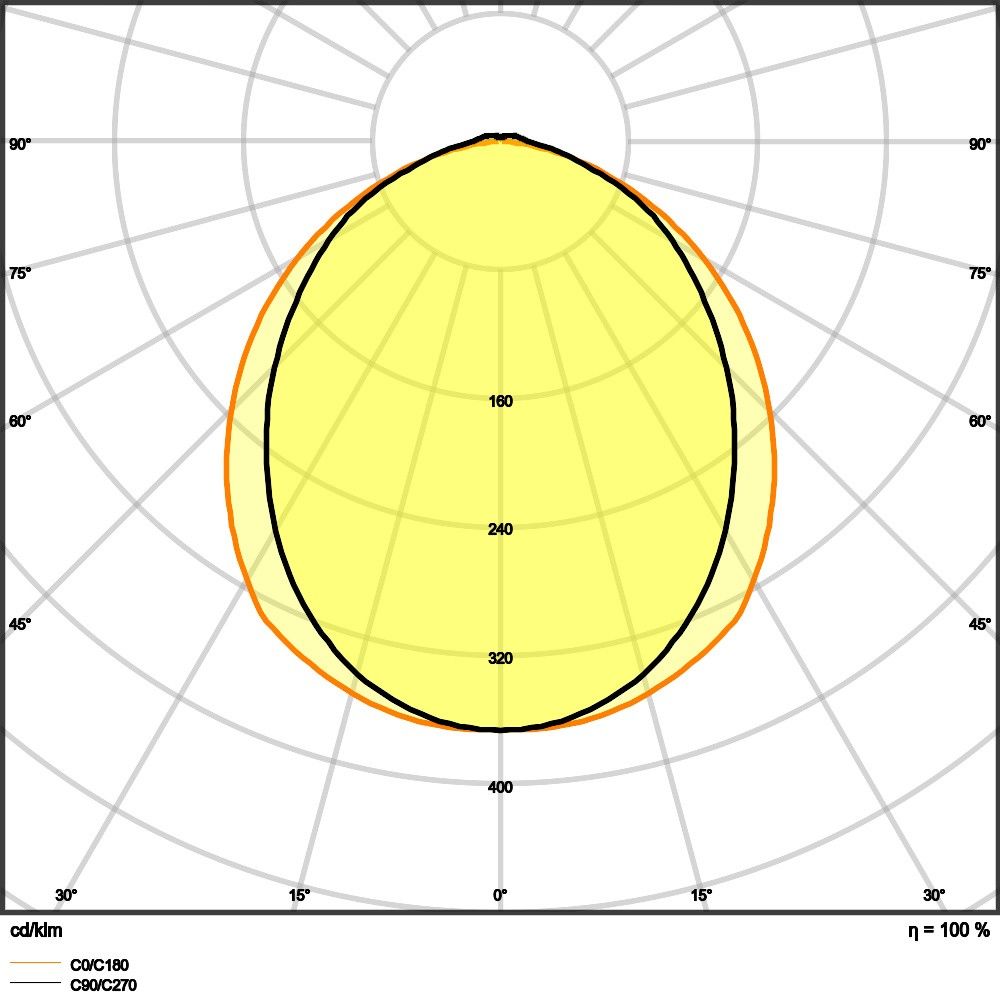 LED-Geräteträger TRUS.P70W840WOPWTEM