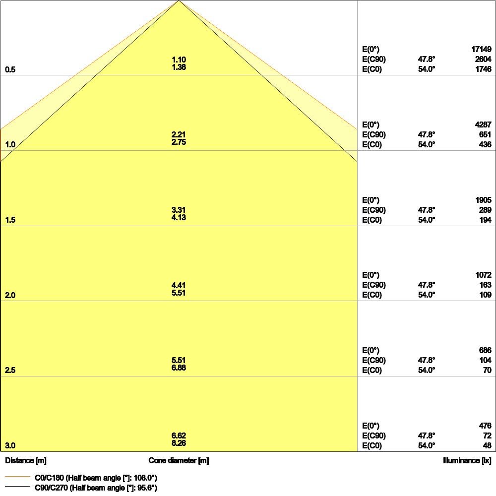 LED-Geräteträger TRUS.P70W840WOPWTEM