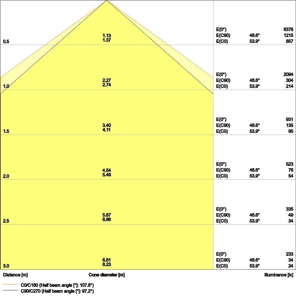 LED-Leuchteneinsatz TRUSYSFLEXP35W840WOP