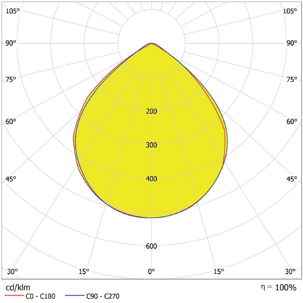 LED-Scheinwerfer ECOHPFL500W857W67500