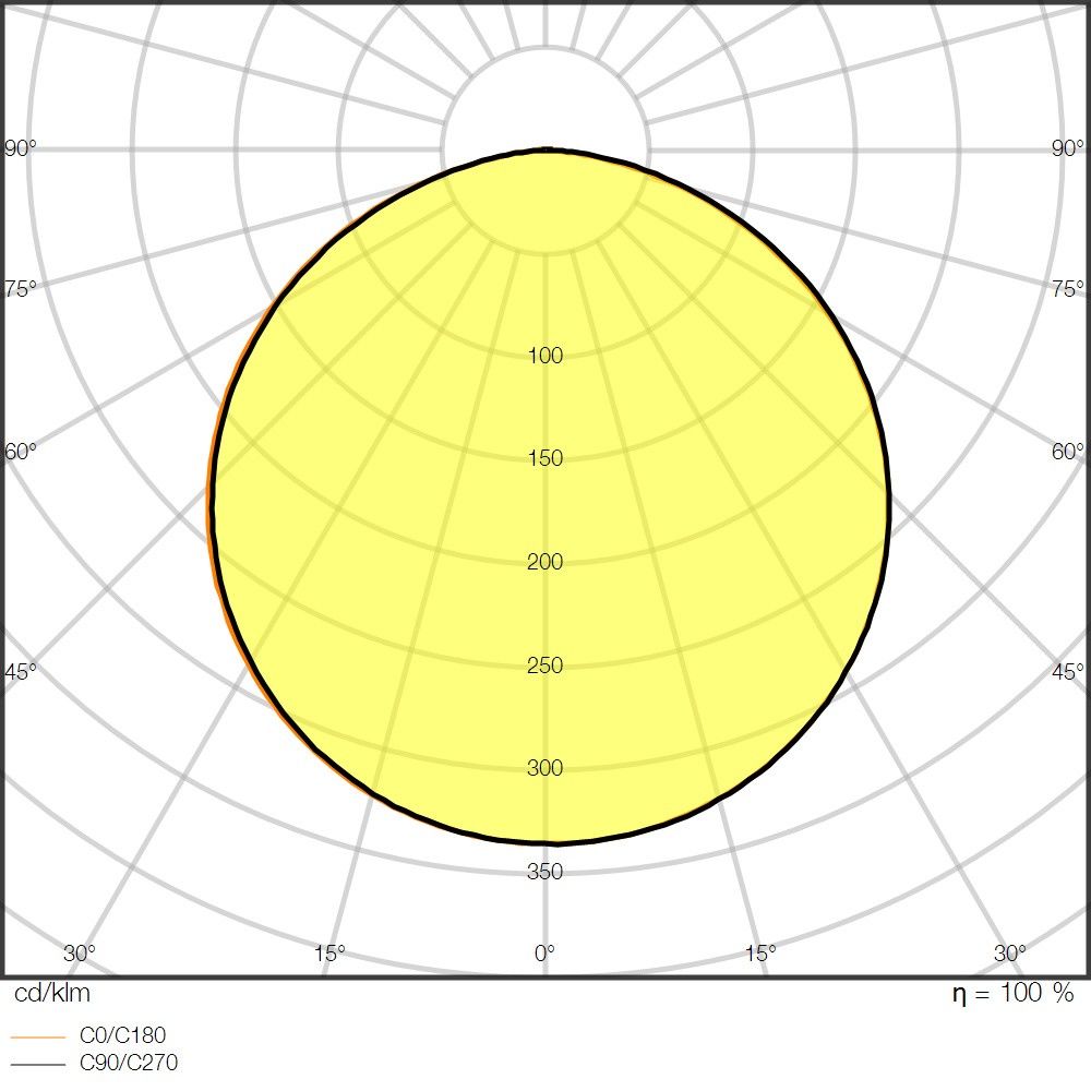 LED-Stripe 5m LSP-1000/930/5