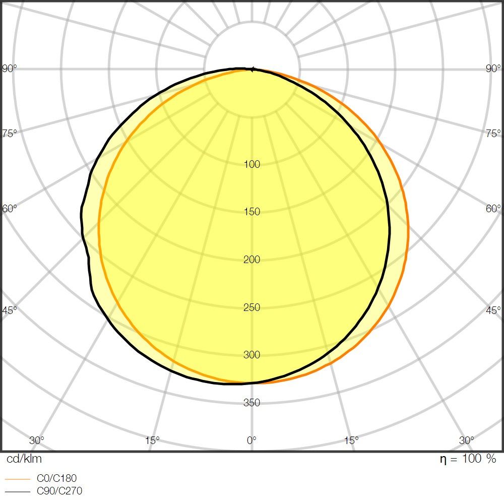 LED-Stripe 5m LSP-2000/940/5