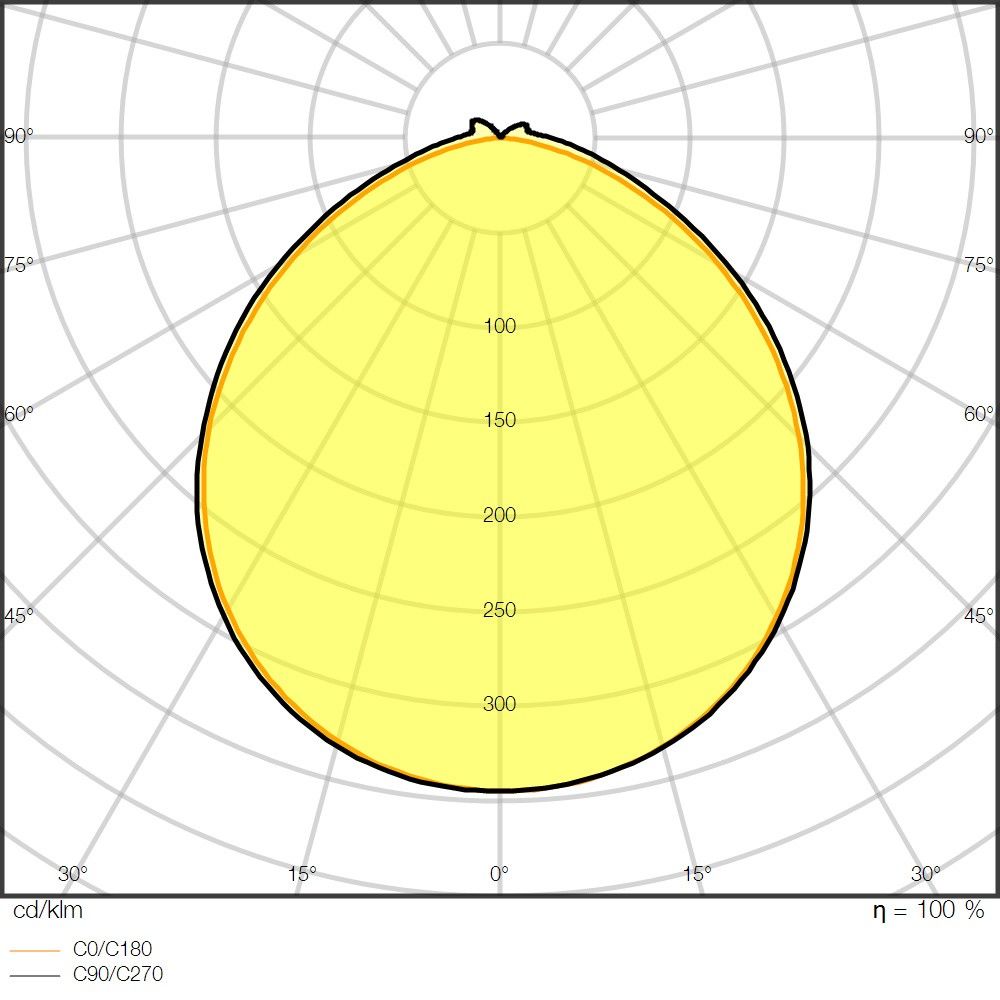 LED-Stripe 5m LSP-500/965/5/IP67