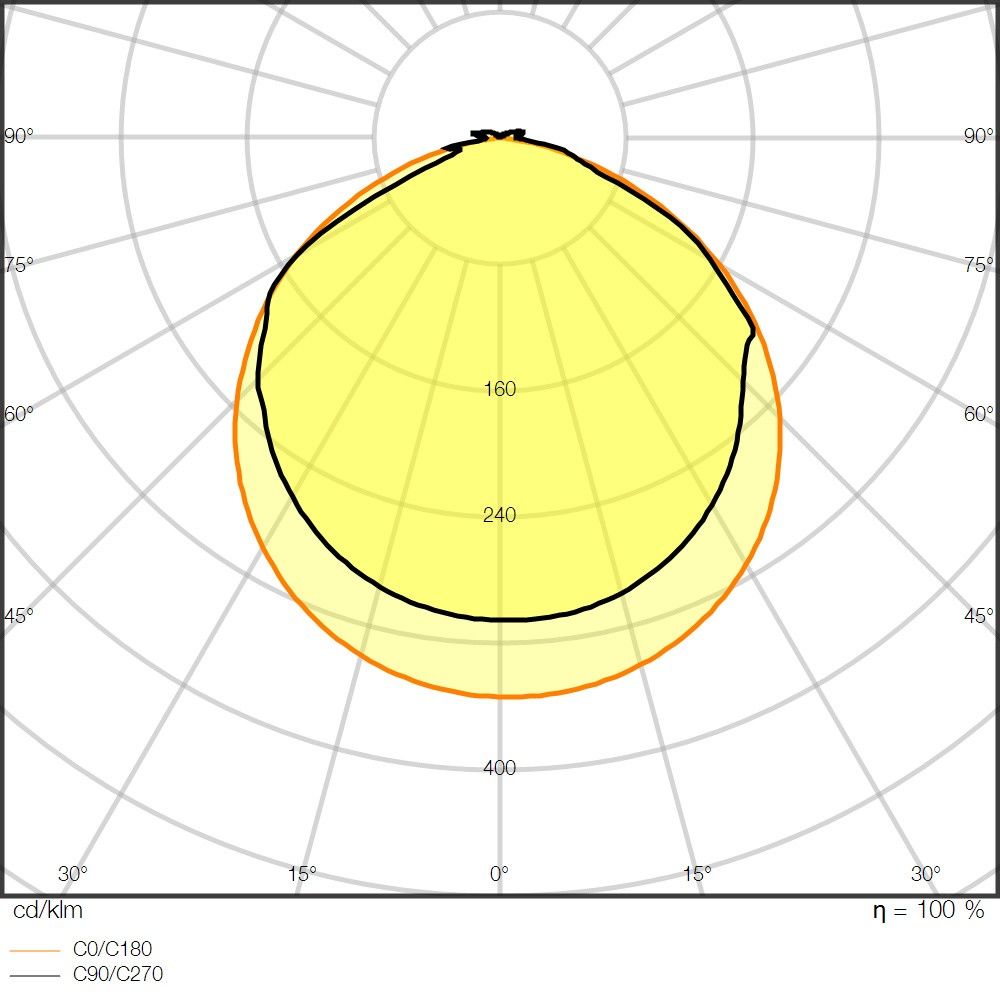 LED-Stripe 5m LSV-1000/840/5/IP66