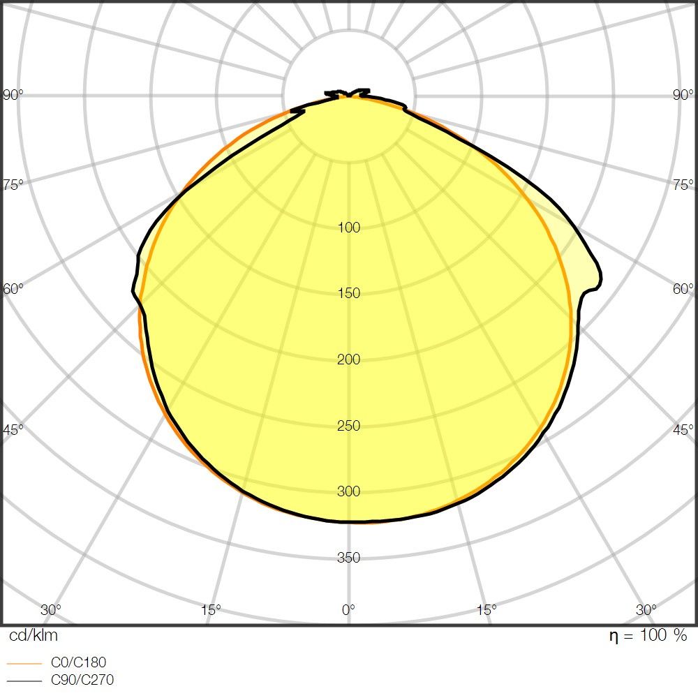 LED-Stripe 5m LSV-500/865/5/IP66