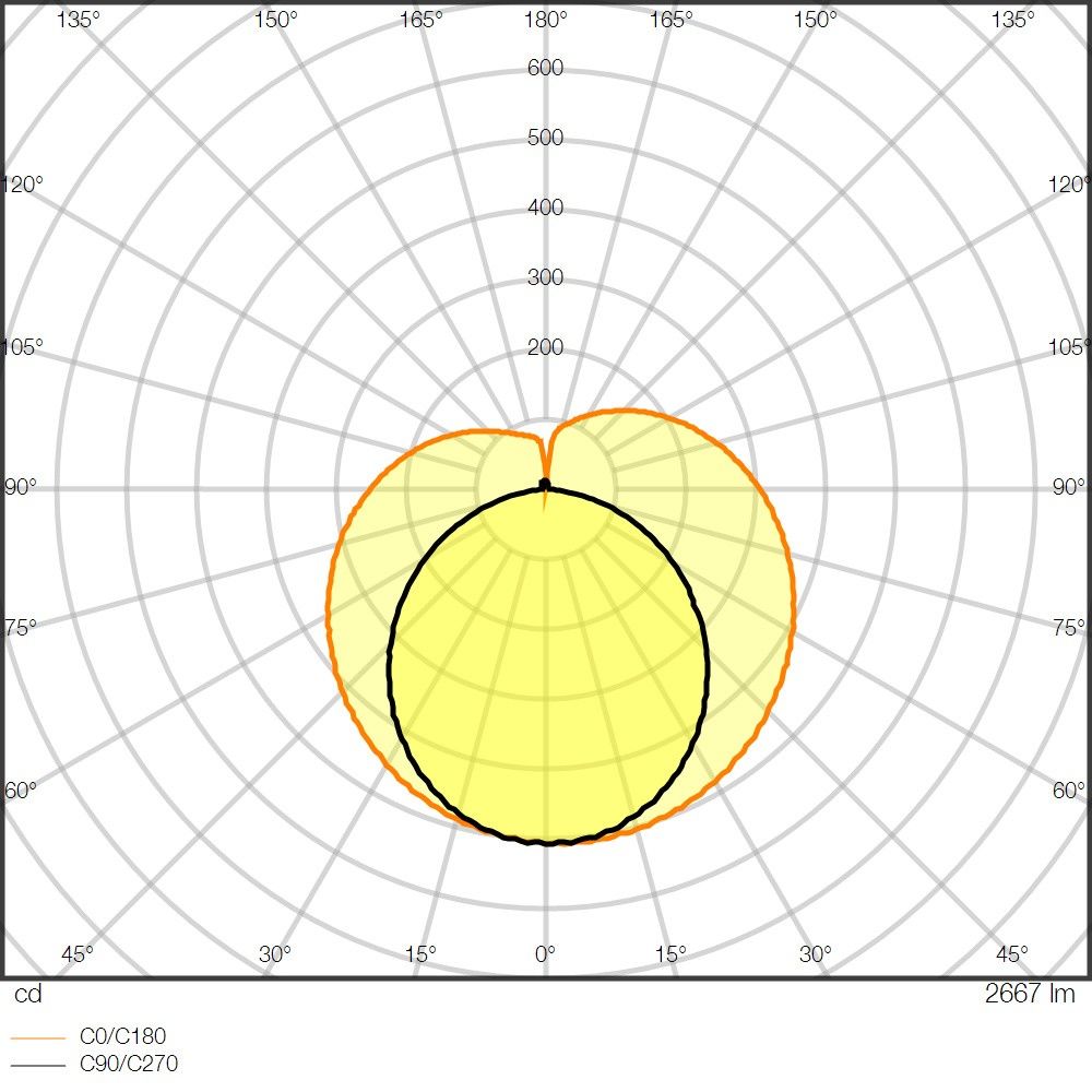 LED-Tube T5 1449mm TUBET5EXTHE35P18W65