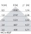 LED-Anbauleuchte 8777661766410