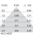 LED-Pendelleuchte 3111803