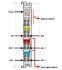 AS-Interface Master 750-655