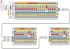 Kuppel-Modul 750-628