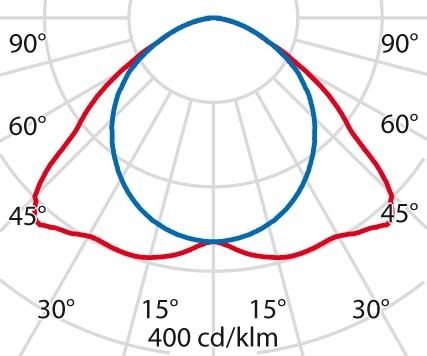 LED-Anbauleuchte 3100007