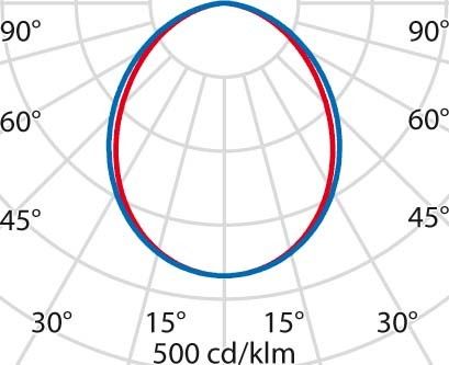 LED-Anbauleuchte 3105853