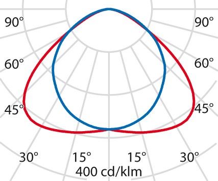 LED-Anbauleuchte 3107127
