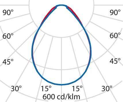 LED-Anbauleuchte 3114876