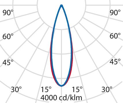LED-Anbauleuchte linear 3107548