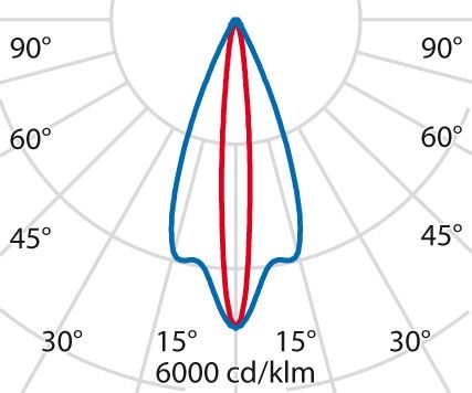 LED-Anbauleuchte linear 3109306
