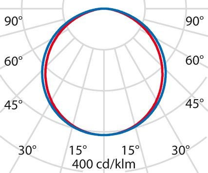 LED-Einbauleuchte 3106622