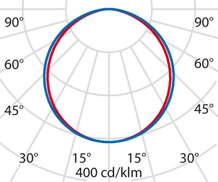 LED-Einbauleuchte 3106623